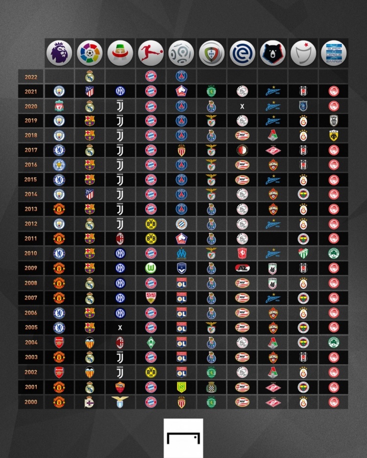 训练上投入 训练上投入