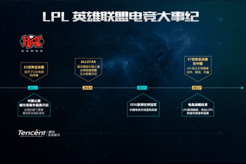 上的投入极 上的投入极