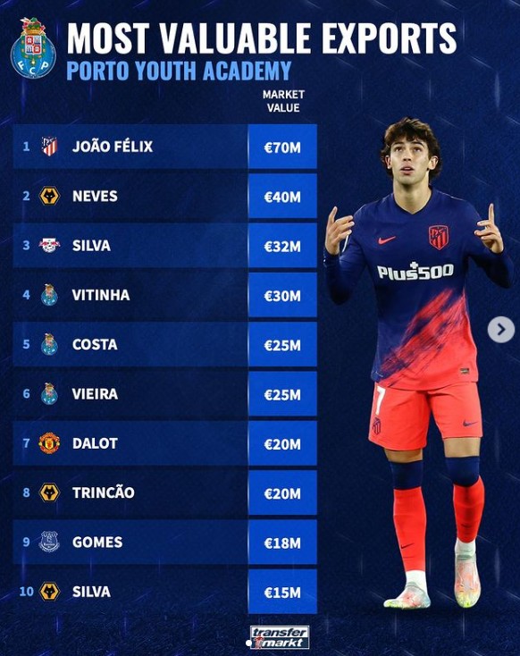 吸引防守球 吸引防守球